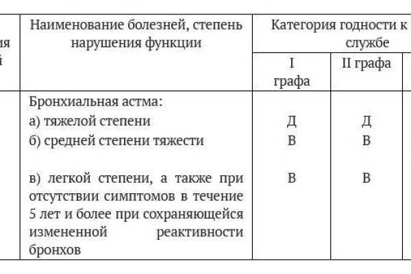 Какая ссылка на кракен